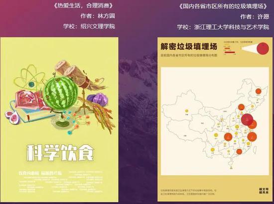 创意点亮未来，设计赋能文旅——绍兴市第四届大学生文创产业与艺术设计大赛圆满落幕